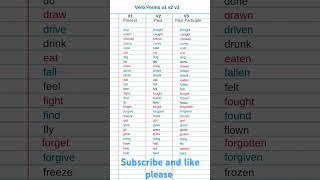 Forms of verbs. Important and repeated verbs. learn English language grammar.all parts