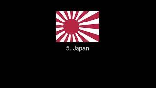 Top 5 Strongest Militaries of World War 2