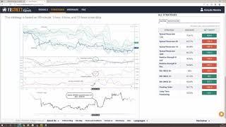 Introduction to the FXStreet Signals Service