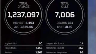 HOW I MAINTAIN A 20 KD IN APEX.