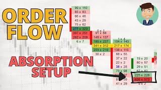 ORDER FLOW: How to Trade the Absorption Setup (Trade Entry Confirmation)