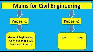 JSSC JE | SYLLABUS | SYLLABUS JSSC JE | CIVIL ENGINEERING | www.axisinstitute.in | Best je institute