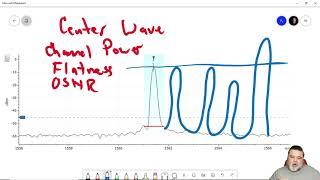 Understanding Optical Spectral Analysis (OSA) and results analysis Part 1