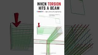 Torsion On Beam #construction #reinforcement #civilengineering