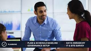GE Digital’s Digital Delivery Model for Solution Implementation