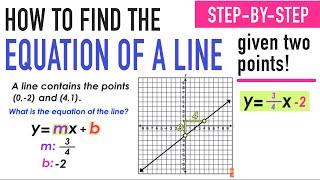 FINDING A LINE EQUATION FROM TWO POINTS! (SLOPE & Y-INT)