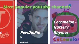 Most popular youtube channels from 2006 till date!