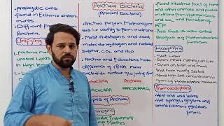 Prokaryotes | Archaea Bacteria | NBF | FBISE | Class 11