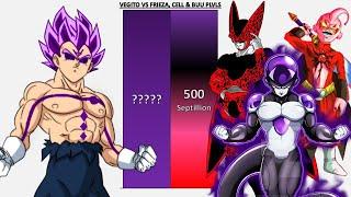 Vegeta VS Frieza, Cell & Buu POWER LEVELS - DBZ/DBGT/DBS/SDBH/Anime War/UV