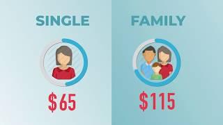 Health Insurance Rate Rise Impact