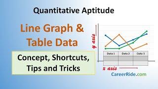 Line Graph & Table Data -Shortcuts & Tricks for Placement Tests, Jobs & Exams | Data Interpretation