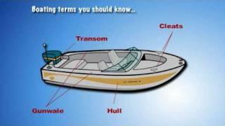 Boat Terminology 1.