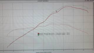 2017 SV 650 Holeshot Slip-on / Arrow Header Dyno Review Dale Walker's Holeshot Performance Part 10