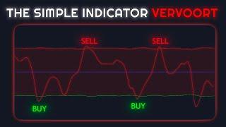 Better than Bollinger Bands? Discover Vervoort Smoothed %b