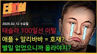 [아침뉴스] 테슬라 100일선도 무너졌다!!!!ㅣ파월 할배는 파월하고 들어갔음