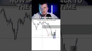 Why your SL gets hit  #StockTrader, #ForexTrader, #OptionsTrading, #TradingTips, #ICT, #IFVG,