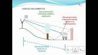 Clase 20A Introducción a OFDM Ortogonalidad y canales inalámbricos