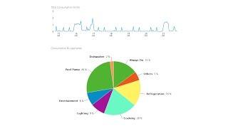 Neurio's Energy Saving App