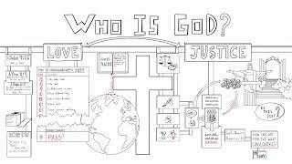 Who is GOD? - 2BeLikeChrist