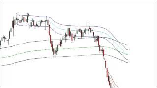 Midas Technical Analysis - Better than Bollinger Bands