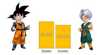 GOTEN VS TRUNKS ALL FORMS POWER LEVELS