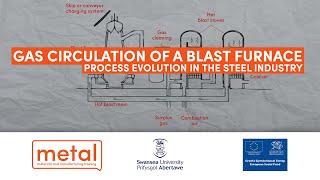 Gas Circulation of a Blast Furnace: Process Evolution in the Steel Industry