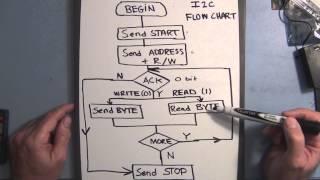 Arduino I2C Tutorial