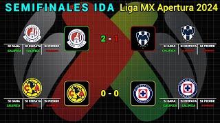 ESTO NECESITA CADA EQUIPO PARA CALIFICAR A LA FINAL RESULTADOS SEMIFINALES IDA Liga MX APERTURA 2024