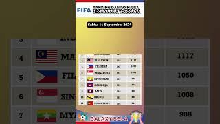 Meningkat pesat peringkat FIFA  Indonesia terbaru - Peringkat FIFA Asia Tenggara