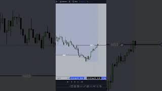 Ultimate Smart Money Scalping Strategy (Wish I Knew This Sooner)