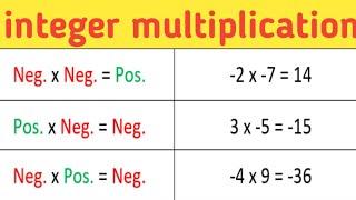 Integer multiplication | integer plus or minus | integer | exercise 1.2 | #maths #education
