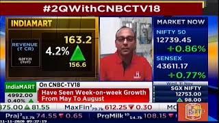 IndiaMART InterMESH | On Company Performance | CNBC TV 18