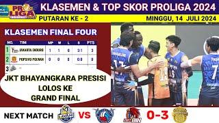 Hasil Final Four Proliga 2024 Hari Ini - JKT STIN BIN vs BHAYANGKARA PRESISI- Klasemen Proliga  2024