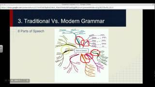 Lecture 1-3 | Traditional and Modern Grammar English 382