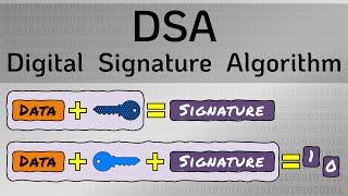 Digital Signature Algorithm (DSA) - Cryptography - Practical TLS