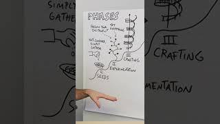 Rick Rubin on the creative process: crafting