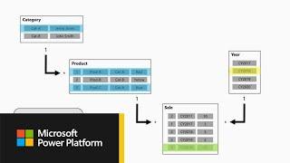 Microsoft Power BI: The Do’s and Don’ts of Power BI Relationships - BRK3019