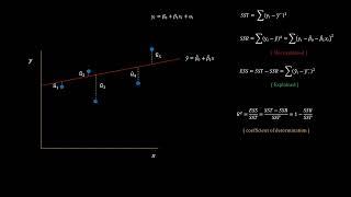 5 - Linear Regression - Goodness of Fit