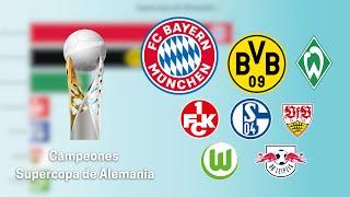 SUPERCOPA DE ALEMANIA: ESTOS SON TODOS LOS CAMPEONES (1987-2023) 