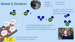 APES Notes 7.2 - Photochemical Smog