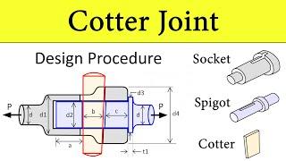 Design Procedure of Cotter Joint, Design of Machine Element, Types of Failures | Shubham Kola