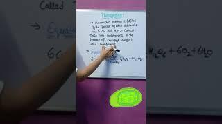 Anupriya Porwal||Biology class||NCERT 10th