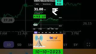 UNIINFO TELECOM SHARE +14% UP IN NSE INDIA 10-10-2023 #shorts #stockmarket #share #uniinfo #telecom