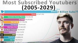 Most Subscribed YouTube Channels of All Time – History & Projection (2005-2029)