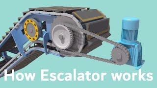 How Escalators Work? Working function of Escalator