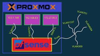 Setup VLAN on pfSense virtualized in Proxmox