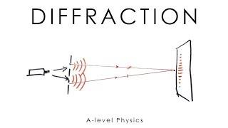 Diffraction (Young's Double Slit & Grating) - A-level & GCSE Physics