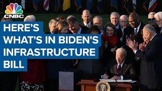 Here's what's in President Joe Biden's infrastructure bill