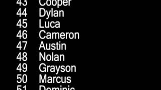 Top 100 Baby Names - Boys Canada 2011