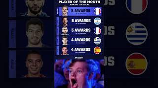 Most POTM award in LA Liga #shorts #footballshorts #laliga #messi